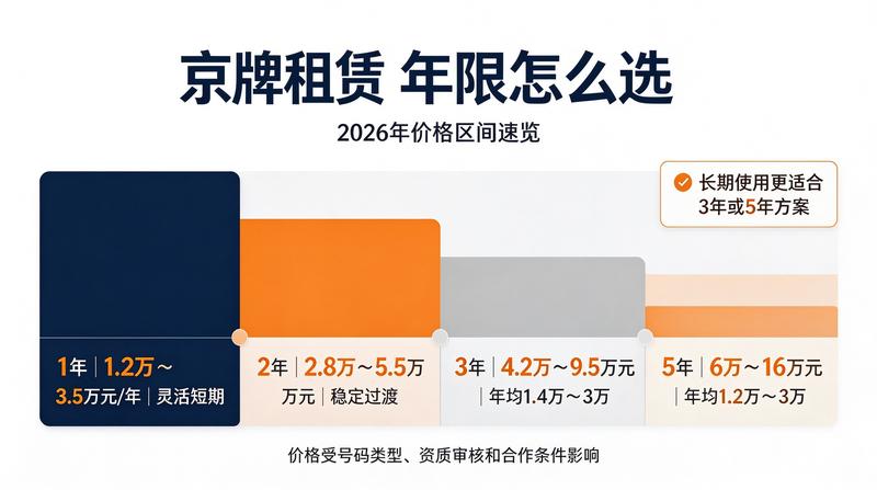北京交通限行政策调整