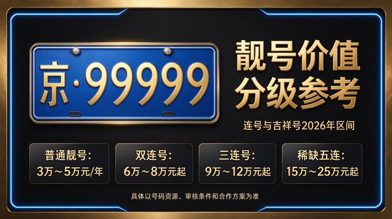 闲置北京租车牌照三年多少钱服务展示图